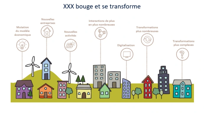 Process Logo pointsclésperformance