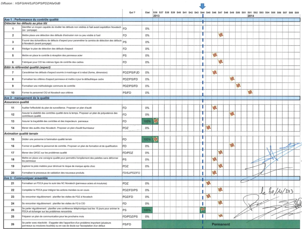 Confiance Logo pointsclésperformance